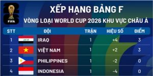 bang-xep-hang-giai-dau